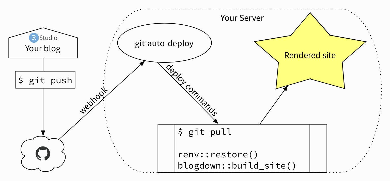I spent a few bucks on OmniGraffle years ago and I&rsquo;m gonna learn how to use it eventually, I swear
