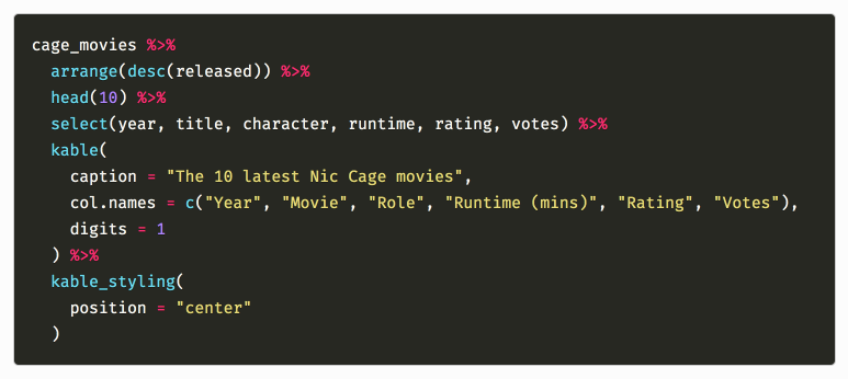 Code example showing neatly highlighted R code